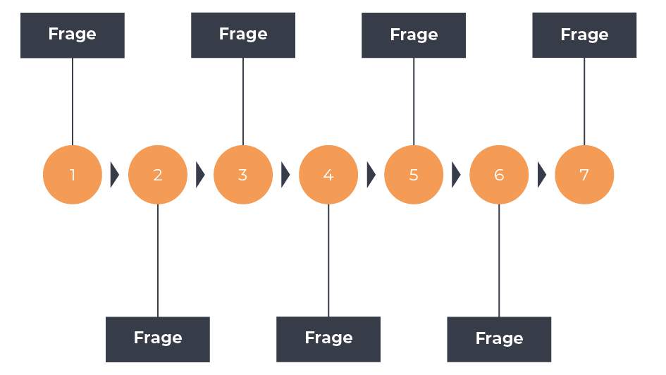 glossar_grafiken_7 lieferantenfragen