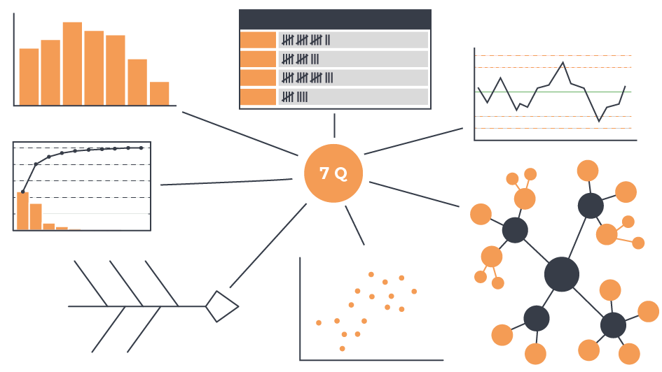 7 Qualitätswerkzeuge - 1