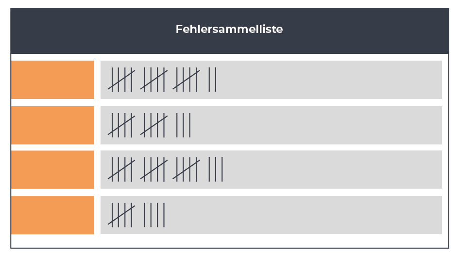 glossar_grafiken_fehlersammelliste