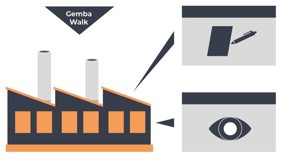 glossar_grafiken_gemba