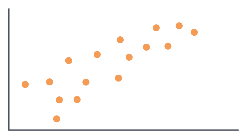 Korrelation - 1