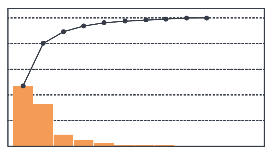 glossar_grafiken_pareto