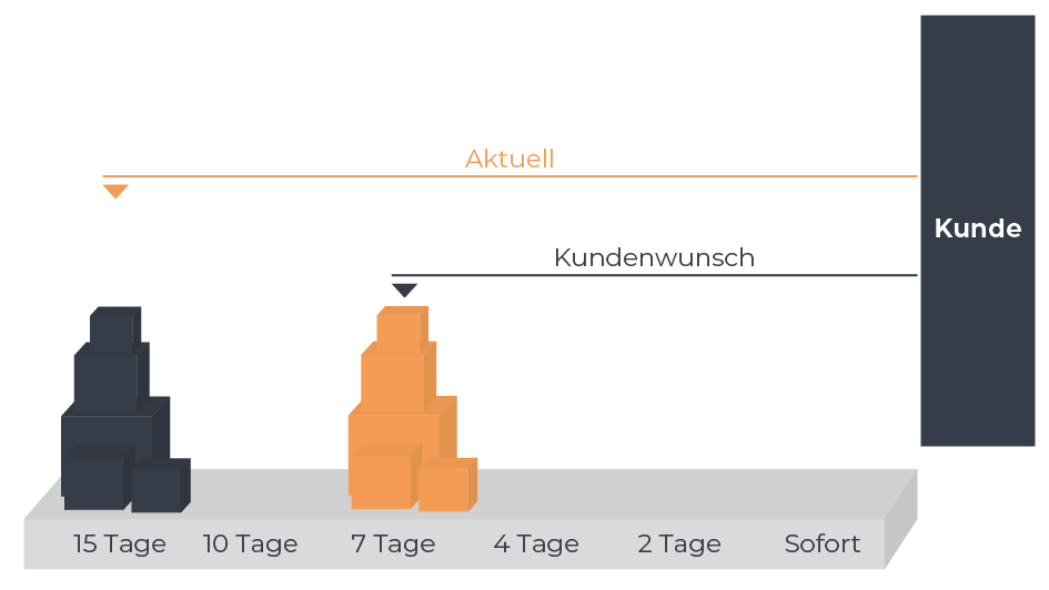 glossar_grafiken_replenishment pull