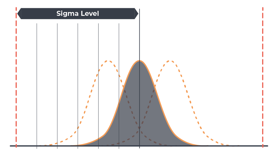 glossar_grafiken_sigma level