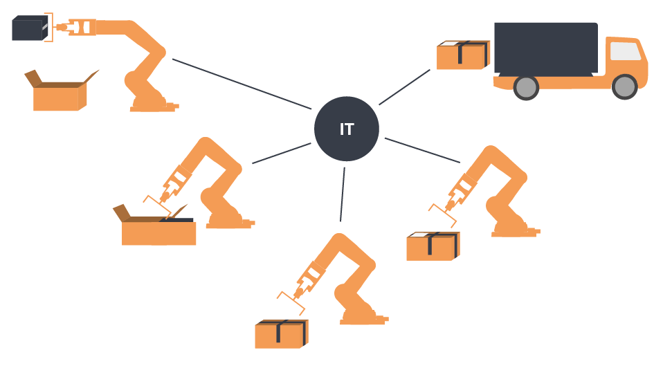 glossar_grafiken_smart factories