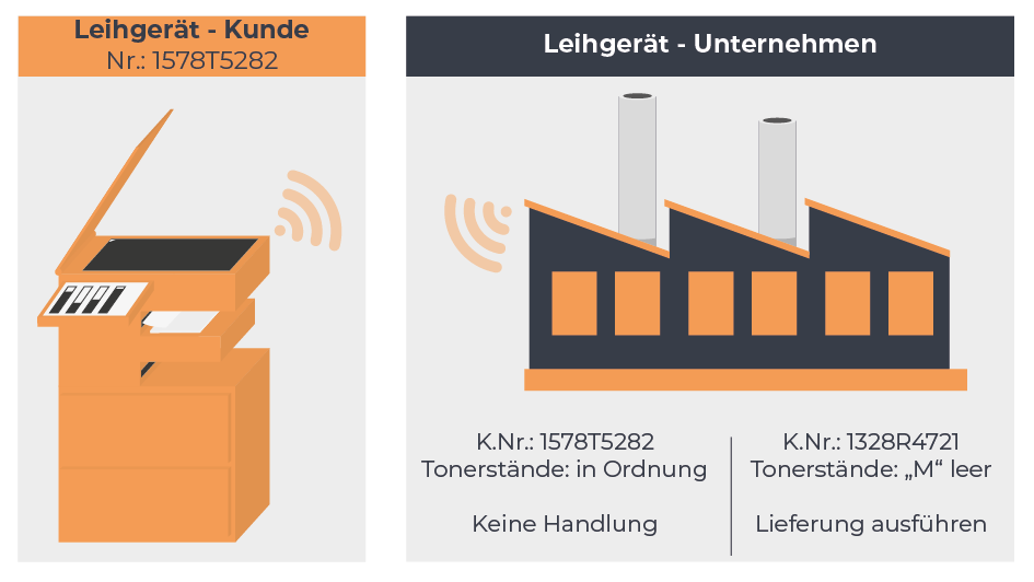 glossar_grafiken_smart services