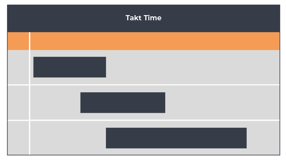 glossar_grafiken_takt time