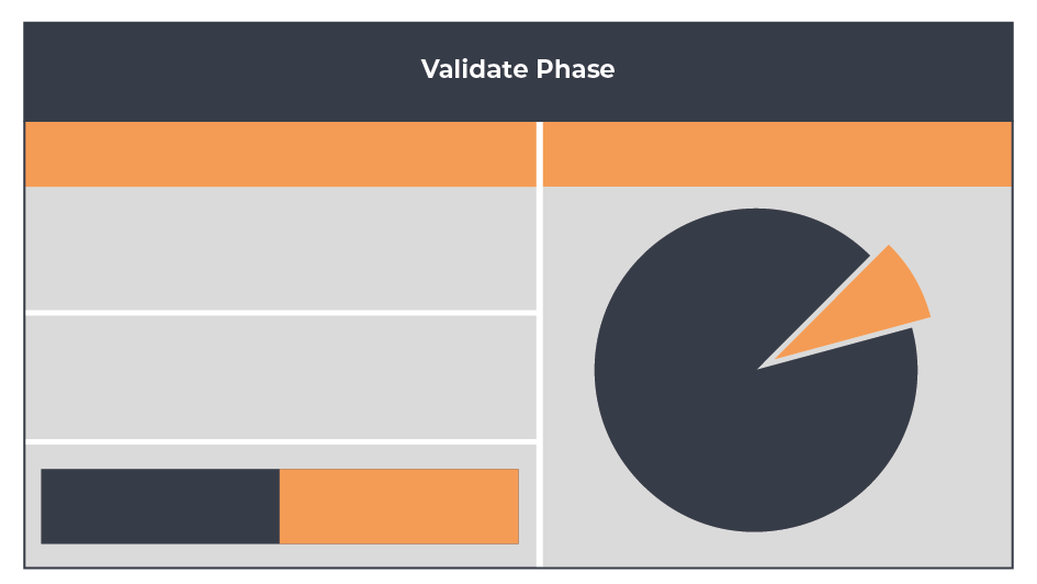 glossar_grafiken_validate phase