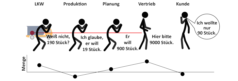 pull system push system