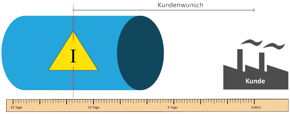 replenishment pull system Definition