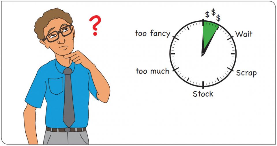 Lean Six Sigma VA-Time