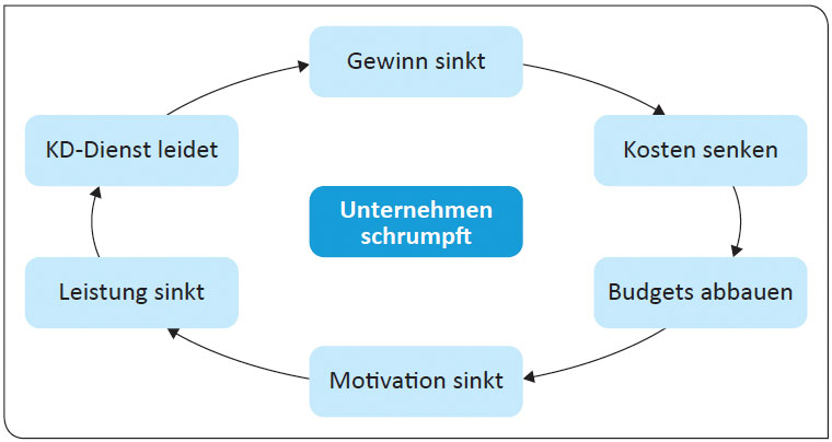 Lean Six Sigma LSS