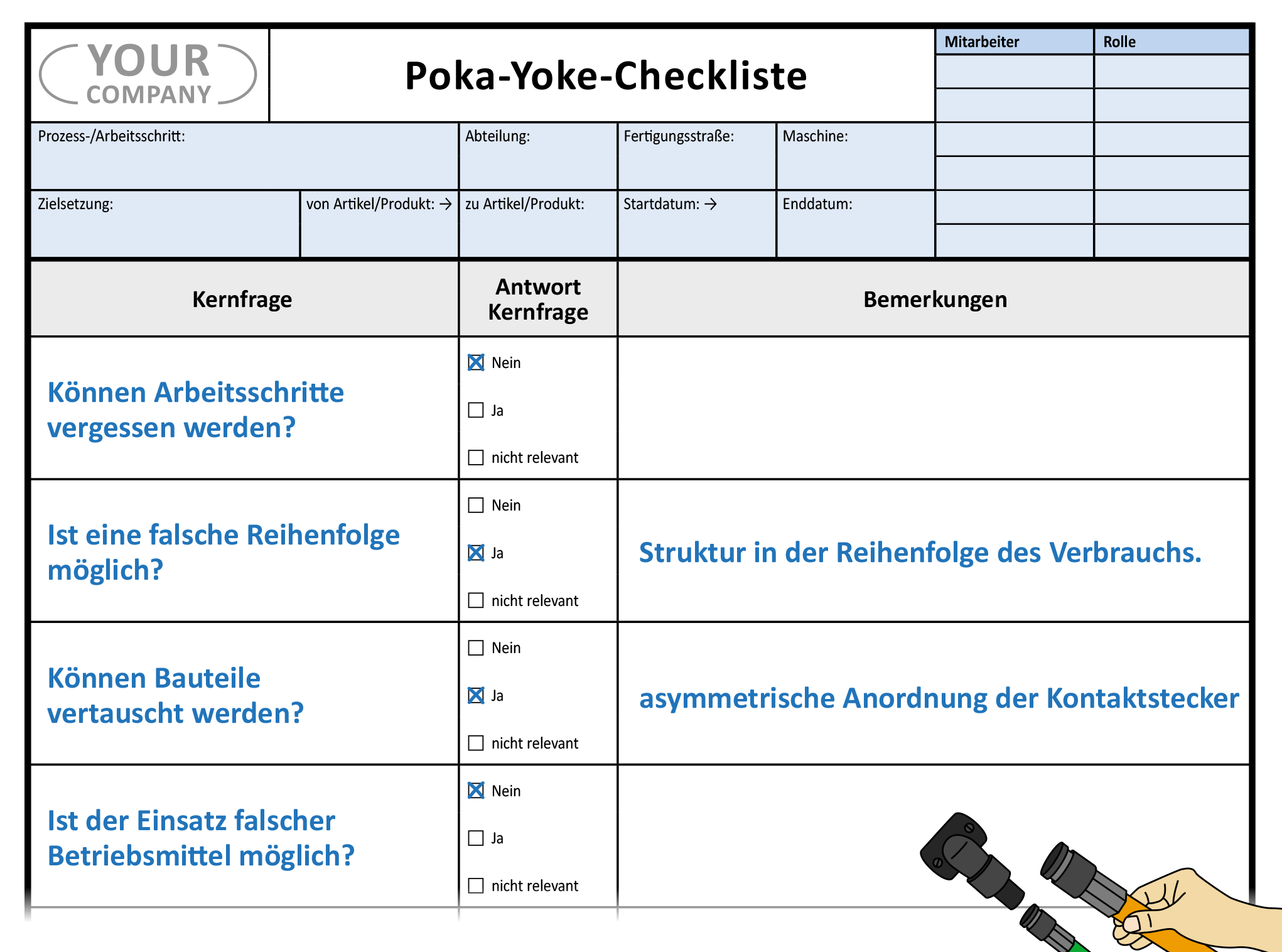 Poka Yoke Checkliste