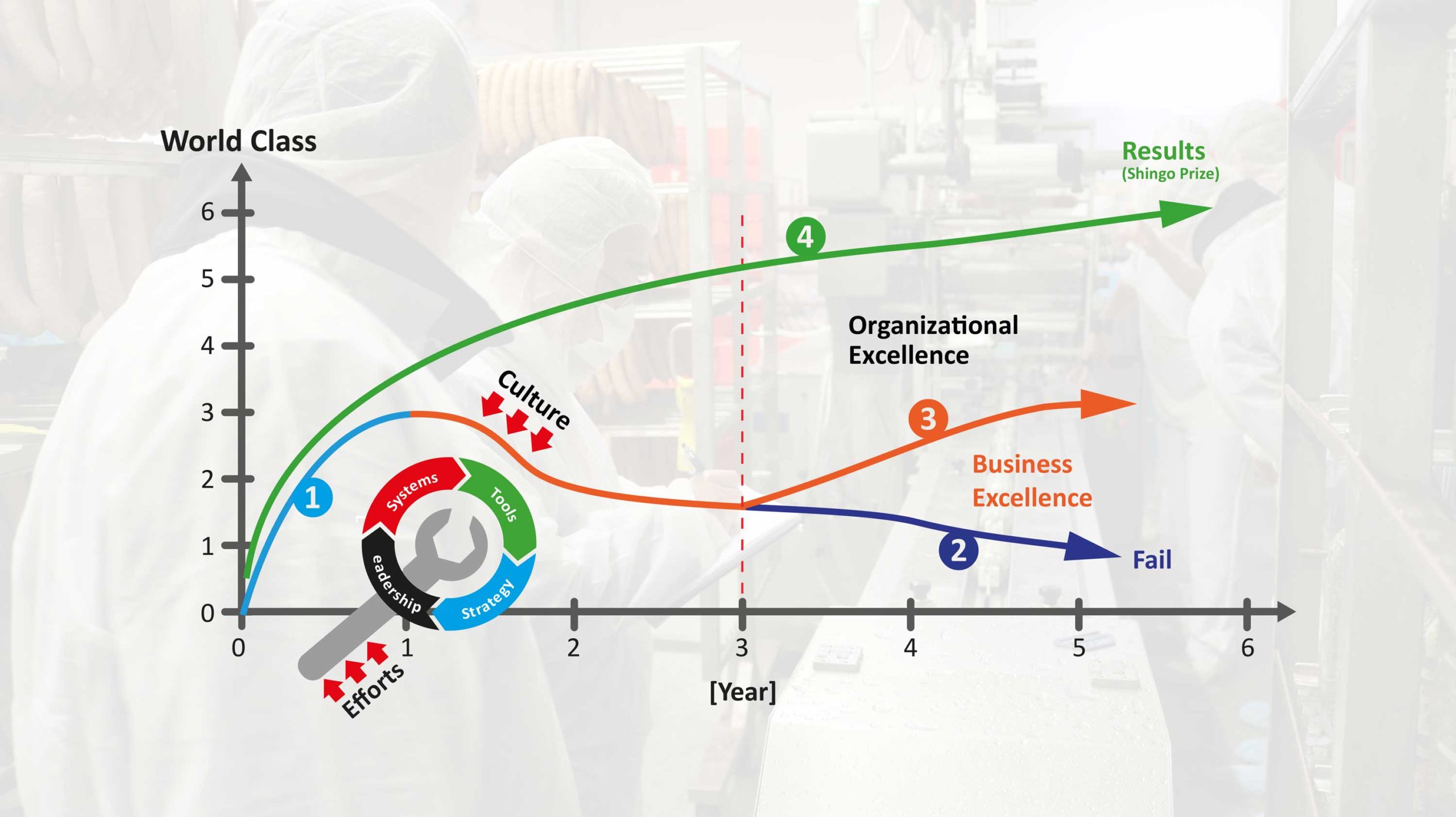 SCRUM Master - 5