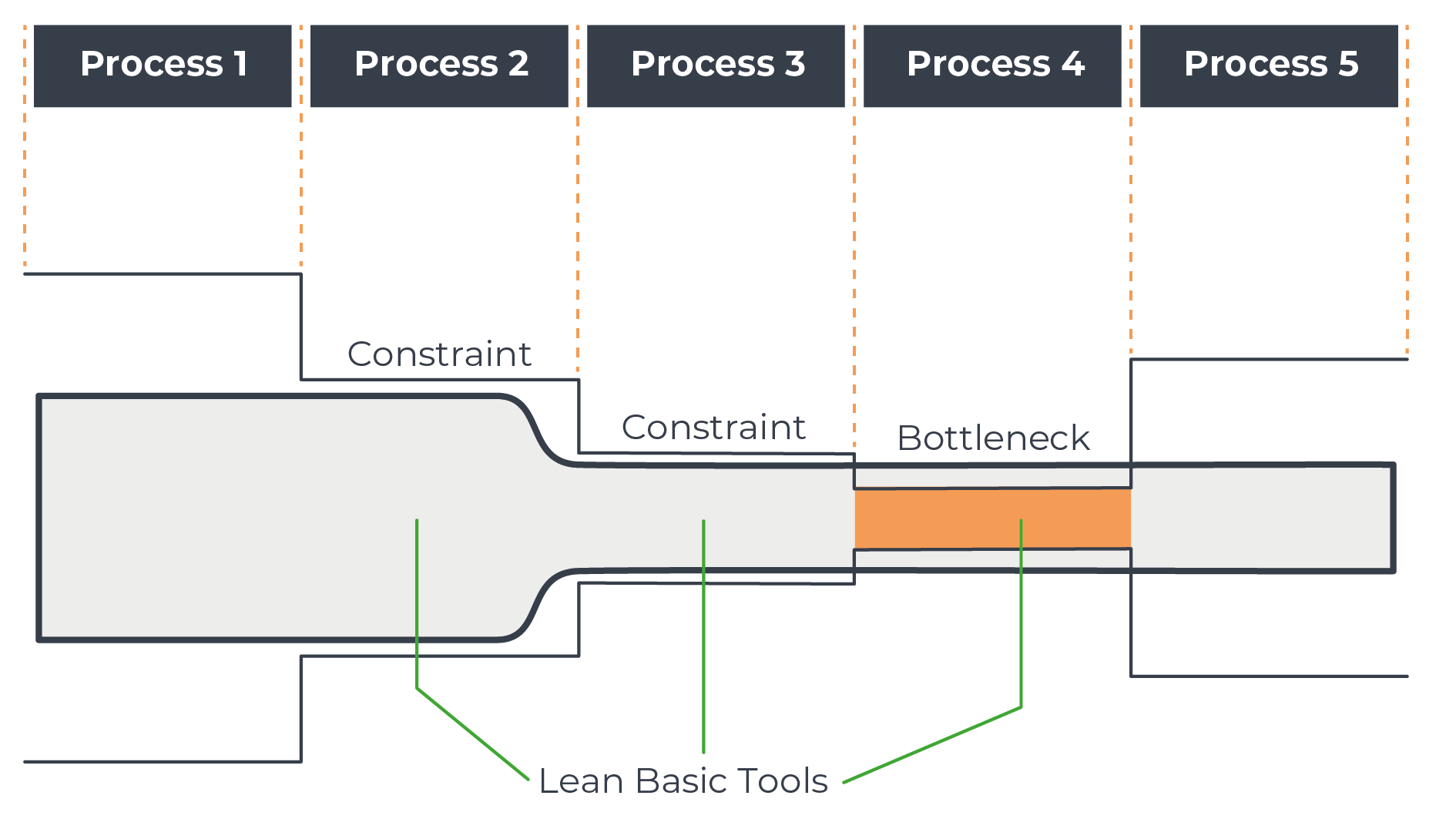 bottleneck - 1