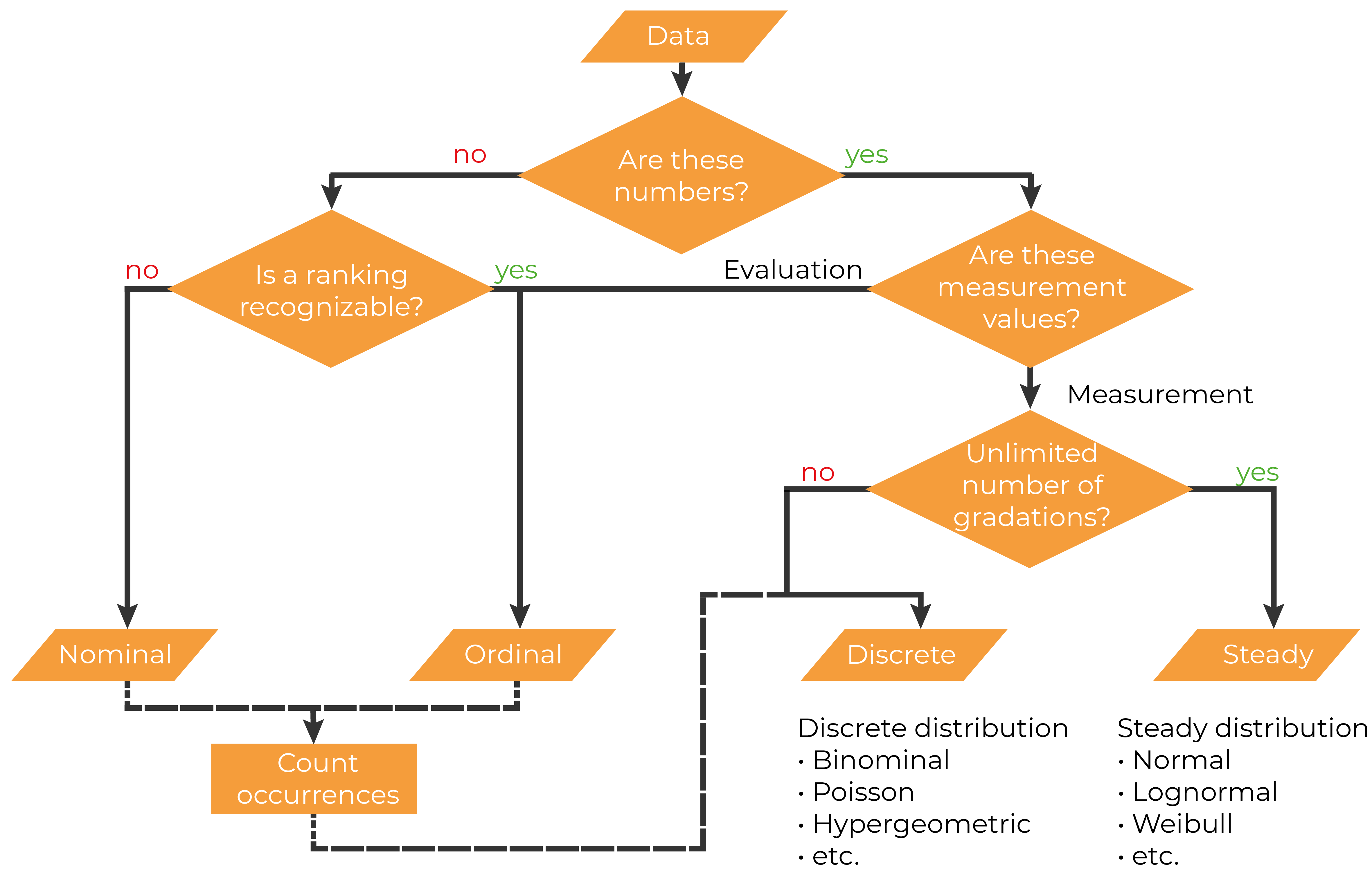 Datentypen - 1