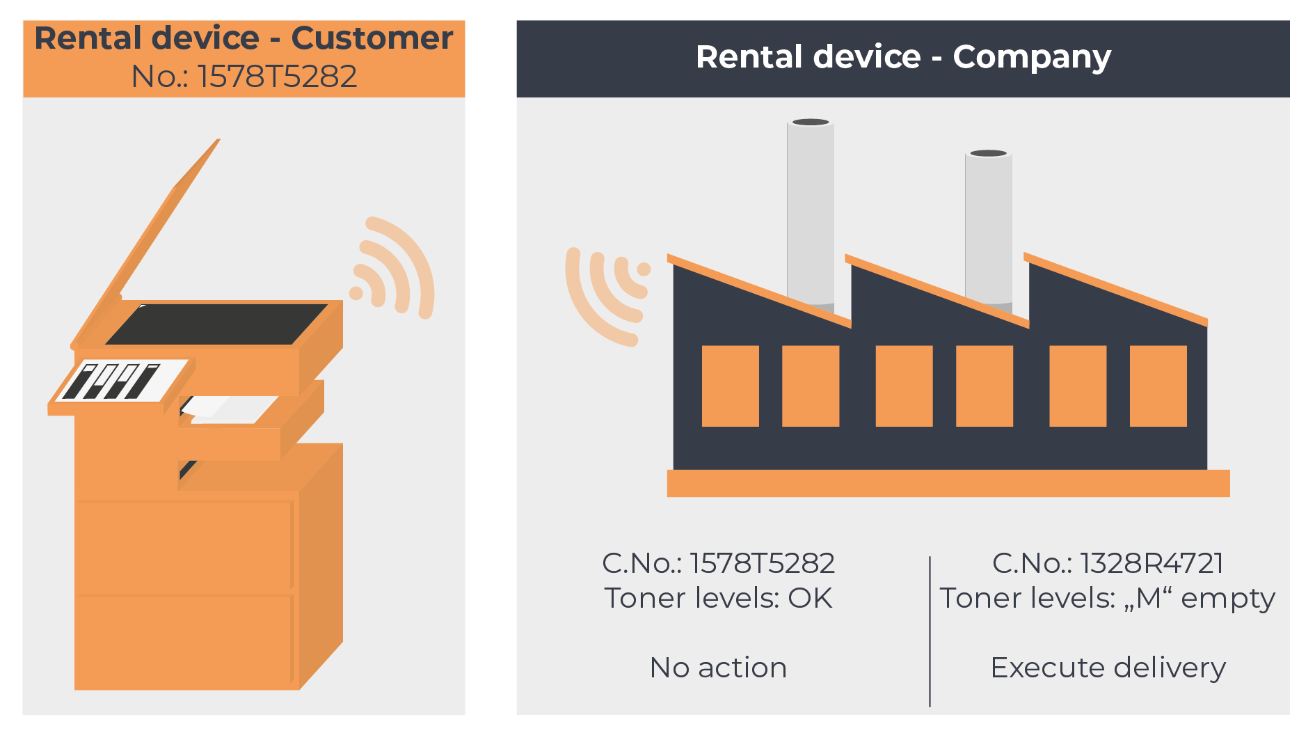 smart services - 1