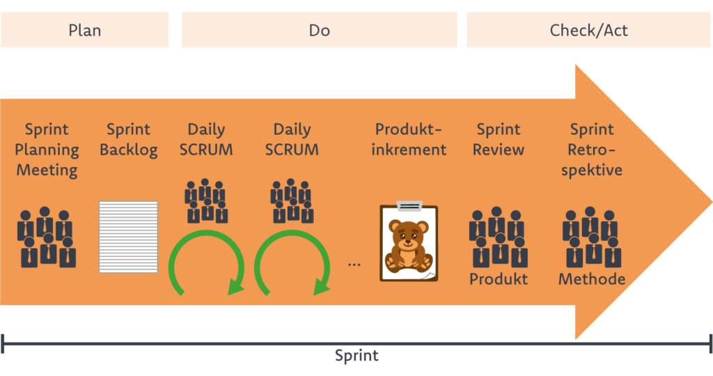 Sprint_scrum_ereignisse