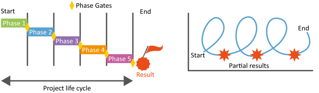 agil_vs_klassich_pm_eng