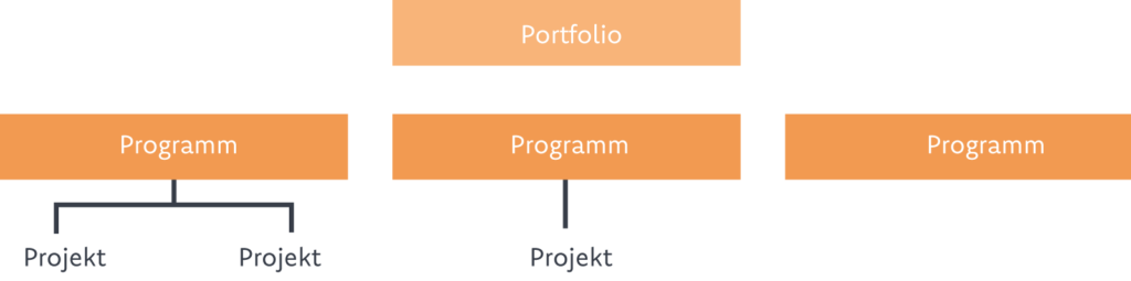 portfolio_grafik_baumdiagramm