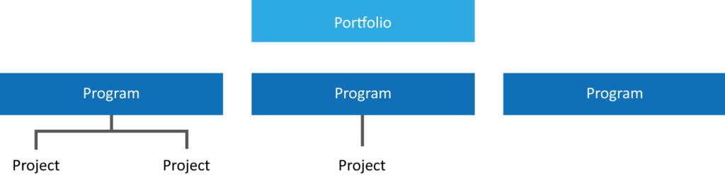 portfolio_grafik_baumdiagramm_eng