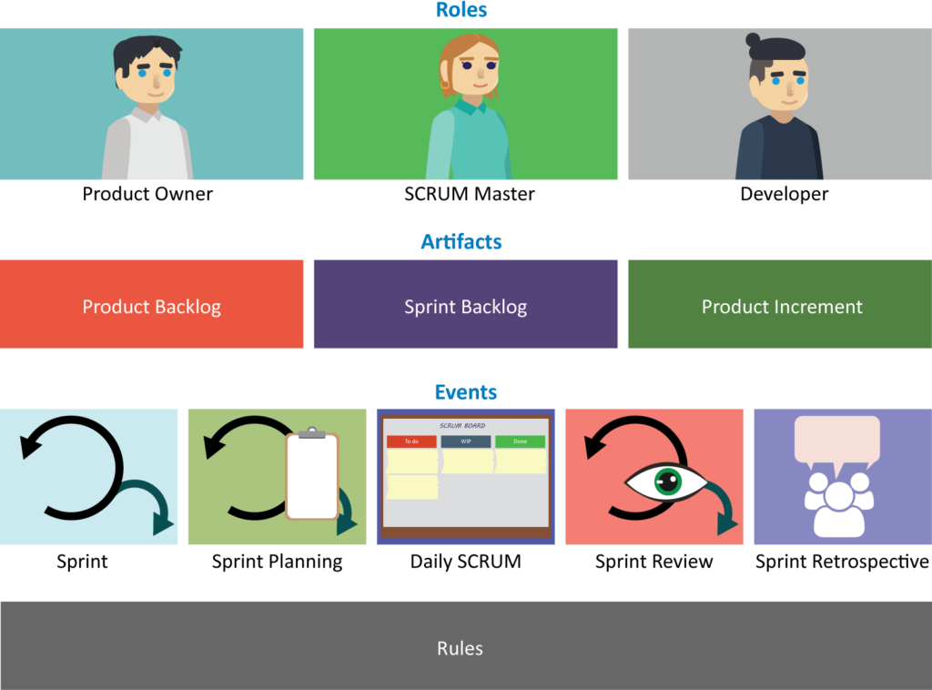 scrum_elemente_eng