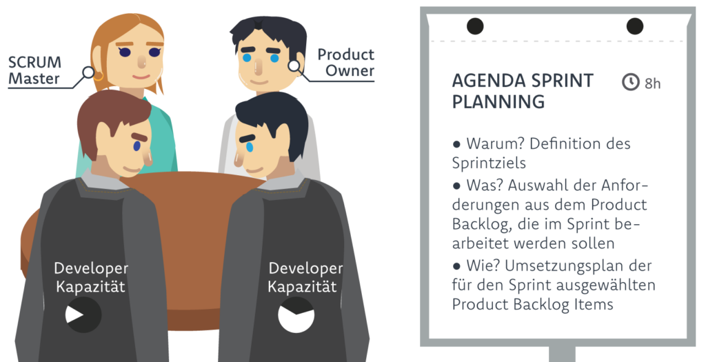 sprintplanning_ablauf