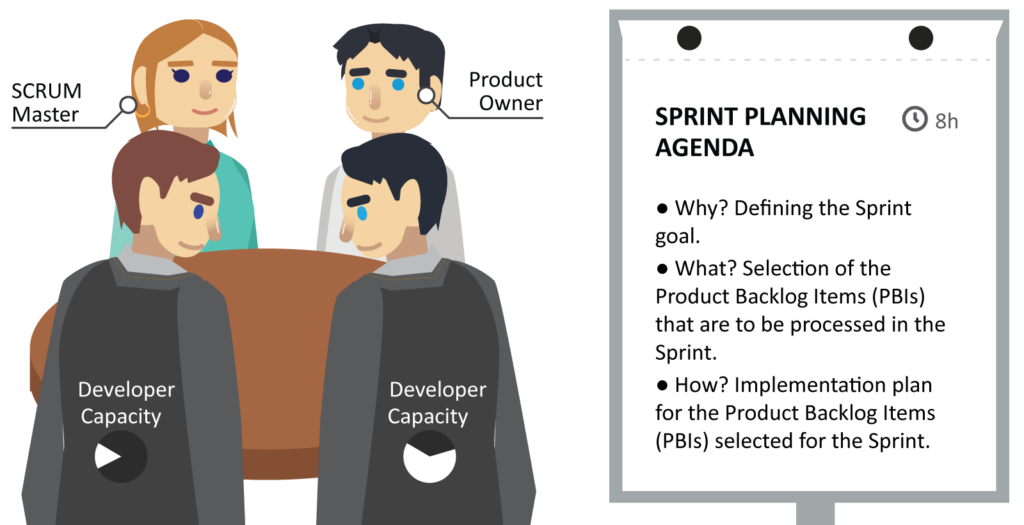 sprintplanning_ablauf_eng