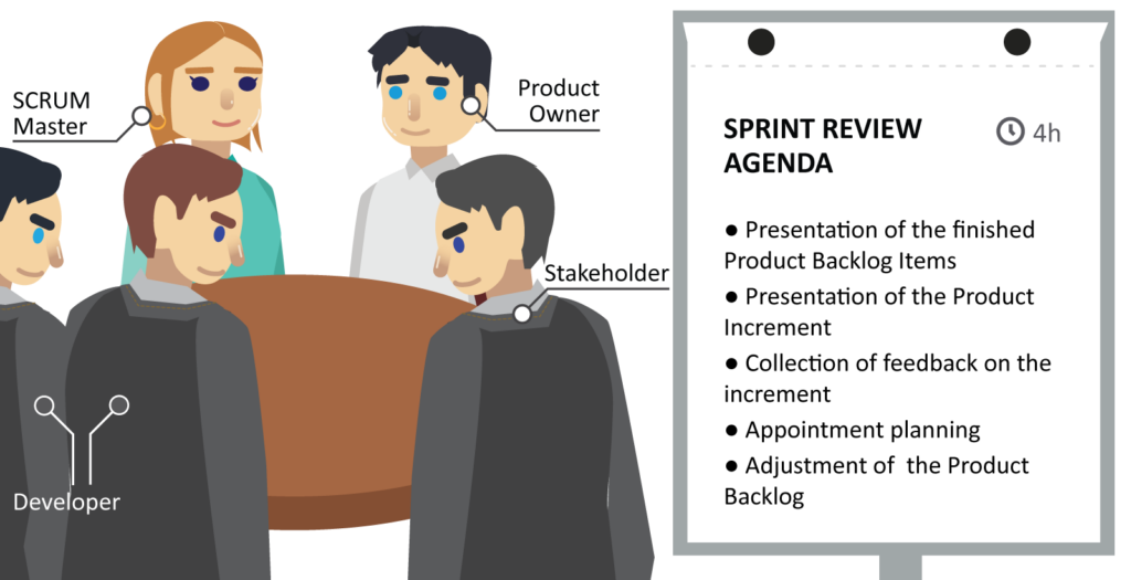 sprintplanning_agenda_eng