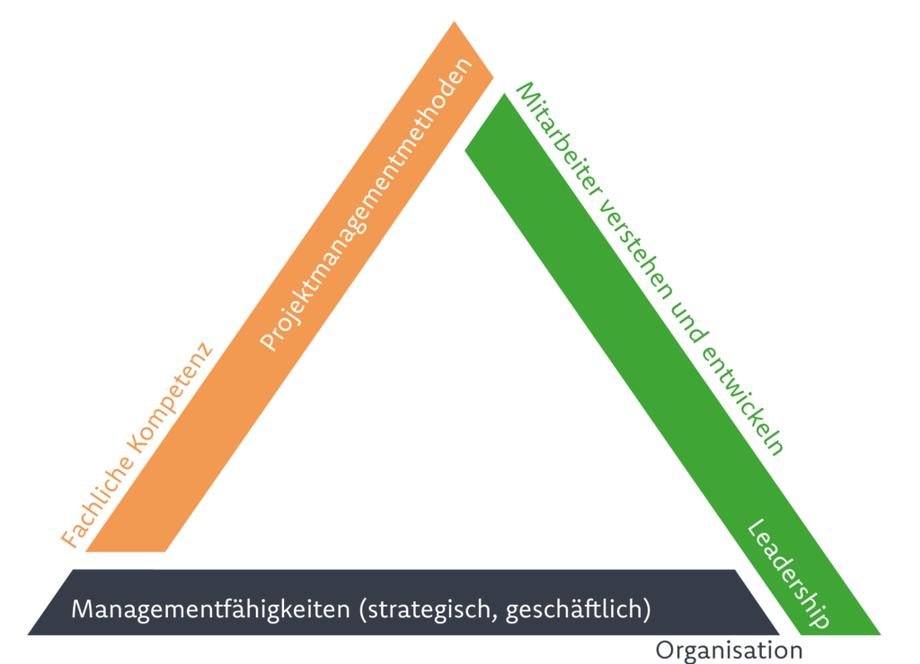 talentdreieck_projektmanager