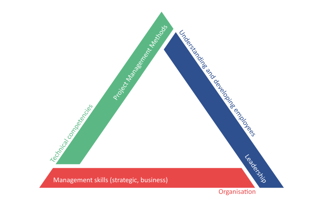 talentdreieck_projektmanager_eng