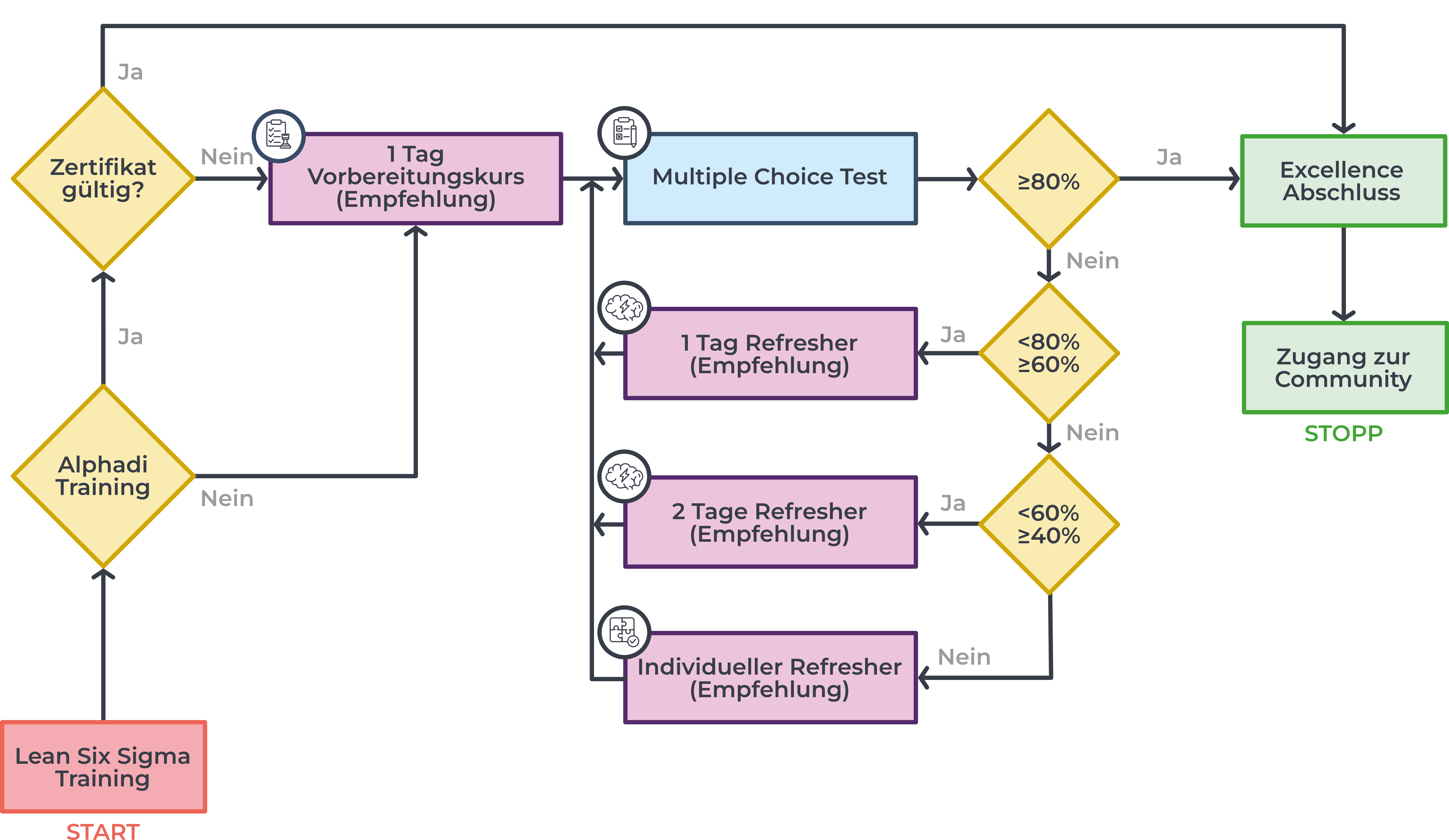 Systems Design - 5