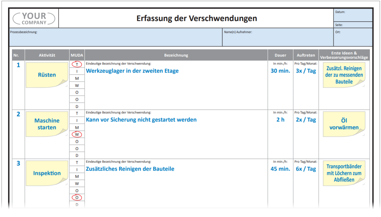 TIMWOOD Erfassung der Verschwendungen