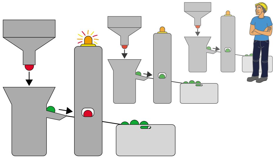 Jidoka