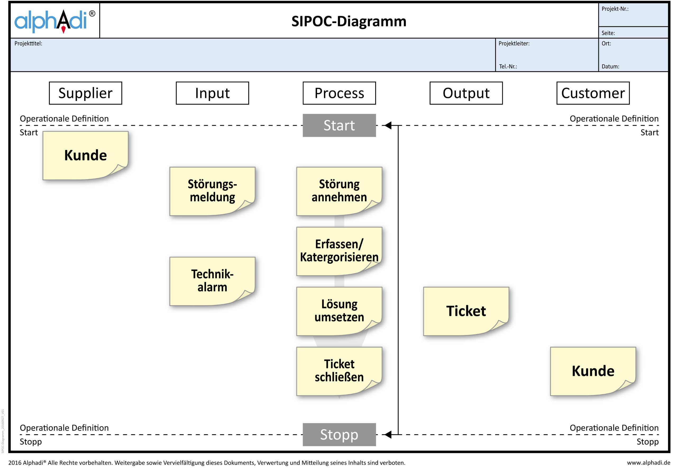 Define Phase SIPOC Diagramm