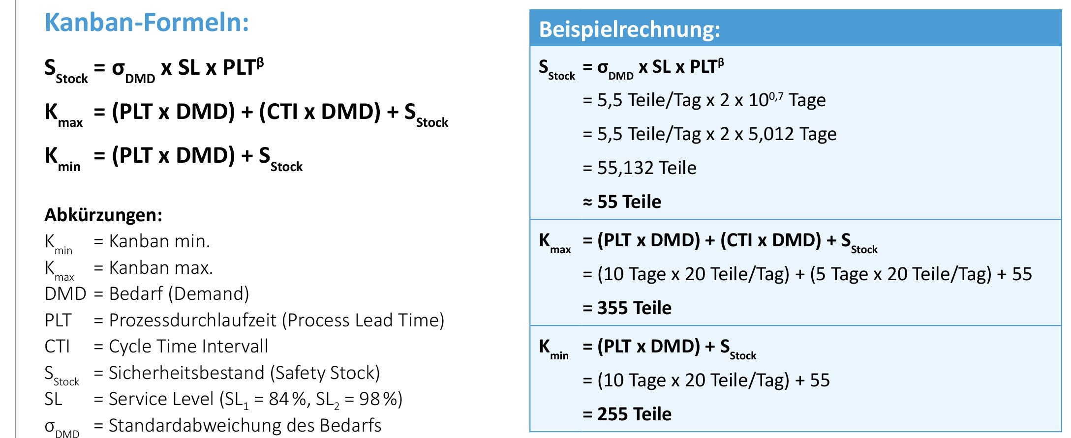 Kanban Formel