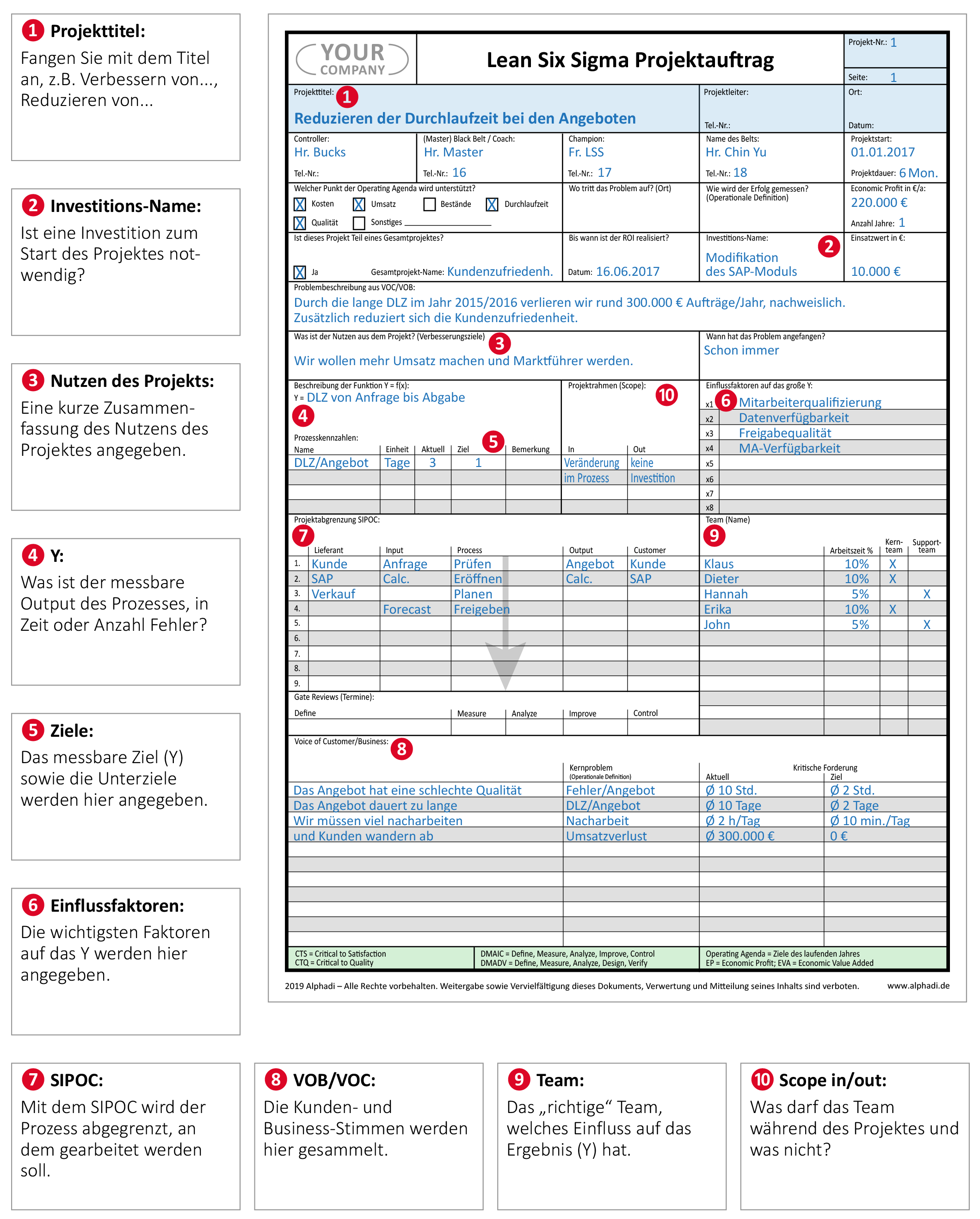 Projektauftrag Lean Six Sigma