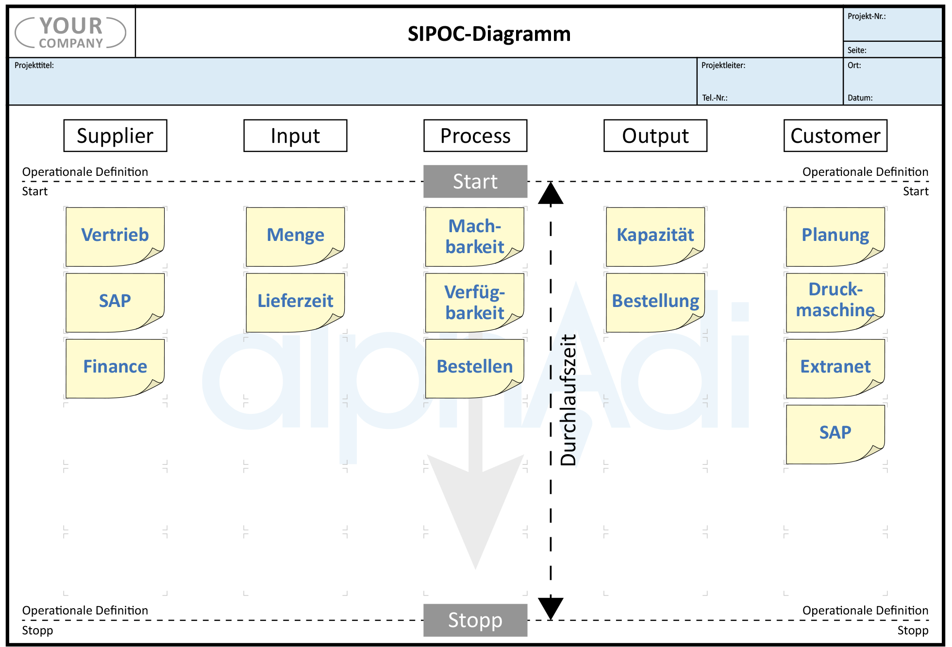 SIPOC Diagramm Lean Six Sigma