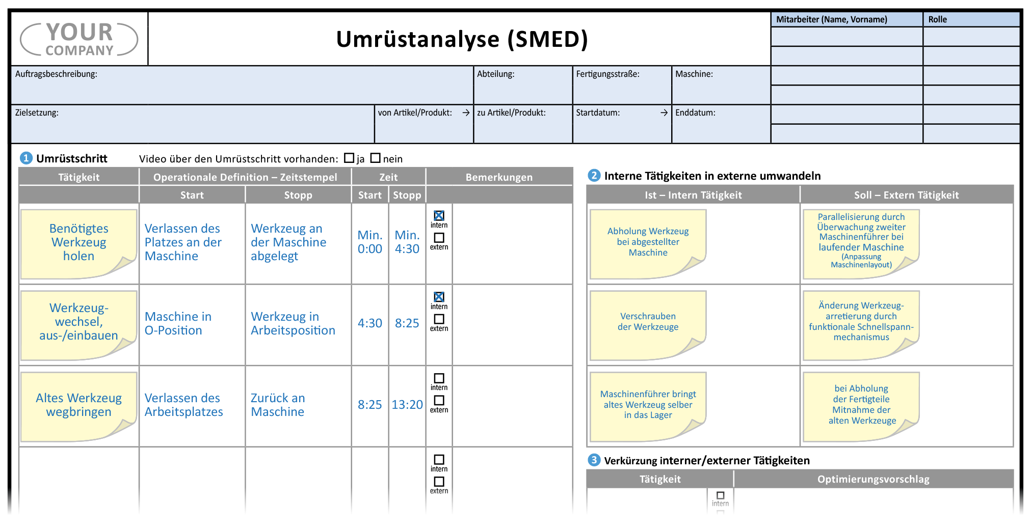 SMED Umrüstanalyse