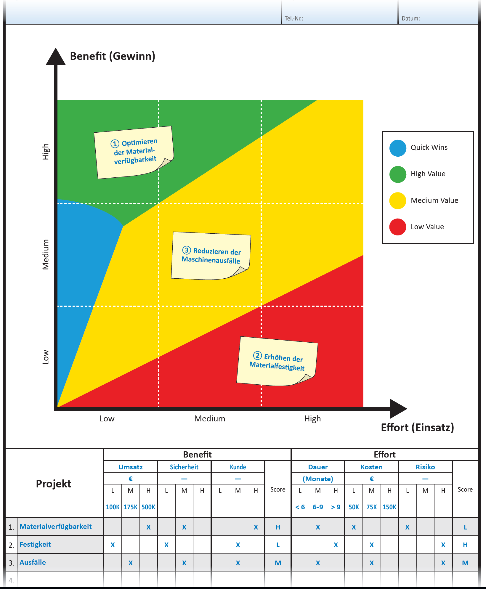 Benefit and Effort​ Plot