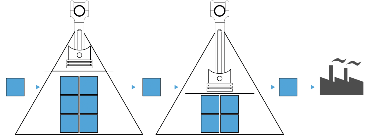 Generic Pullsysteme