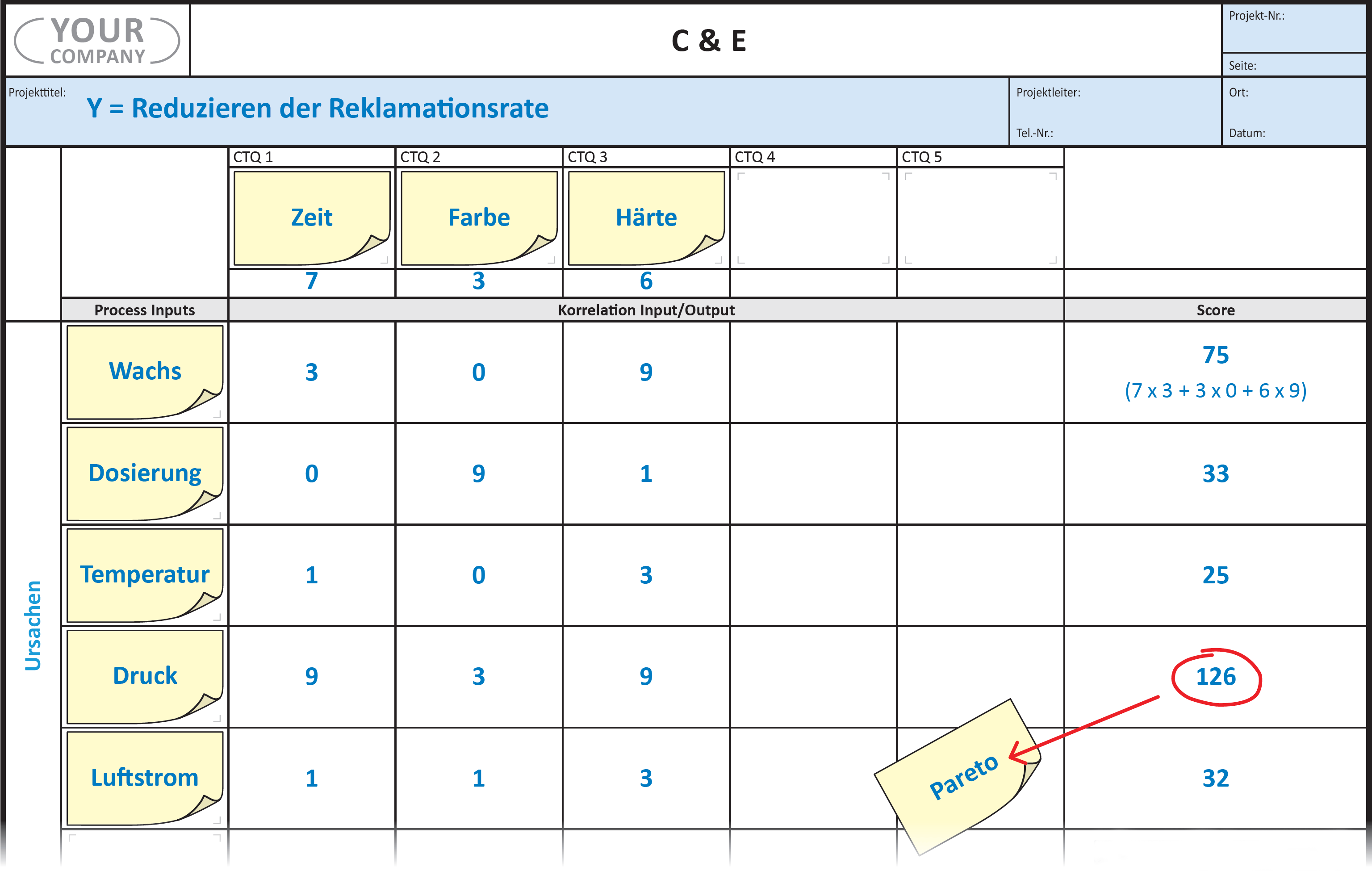 Cause and Effect Plot