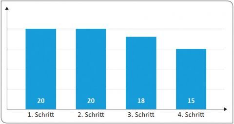 www.alphadi.de210diagrammmarktnachfrage-570591f7.jpg