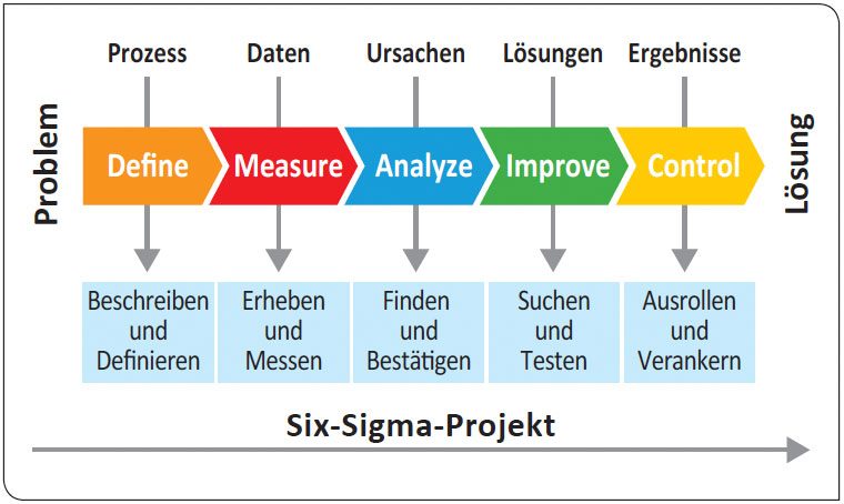 www.alphadi.de499sixsigmadmaic.jpg