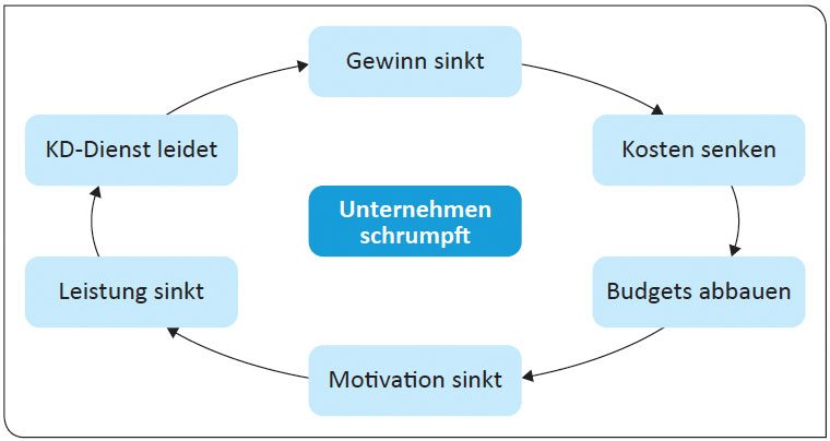 www.alphadi.de738unternehmenschrumpft.jpg